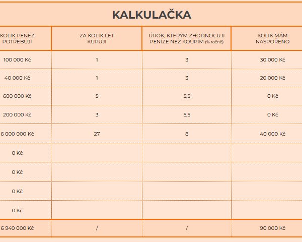 Home kalkulačka cílů