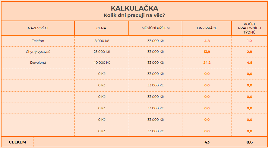 kalkulačka kolik mě to ve skutečnosti stojí? kalkulačka kolik mě to ve skutečnosti stojí?