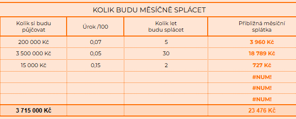 kalkulačka splátky úvěru
