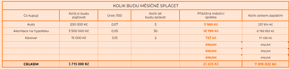 kalkulačka splátky úvěru kalkulačka splátky úvěru